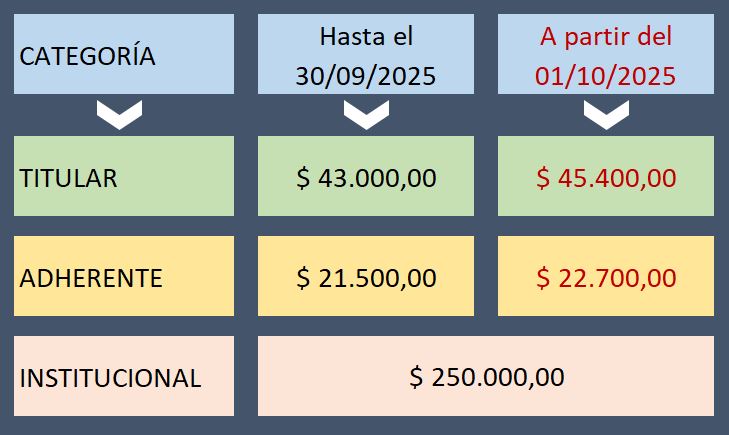 Valores cuota societaria 2025